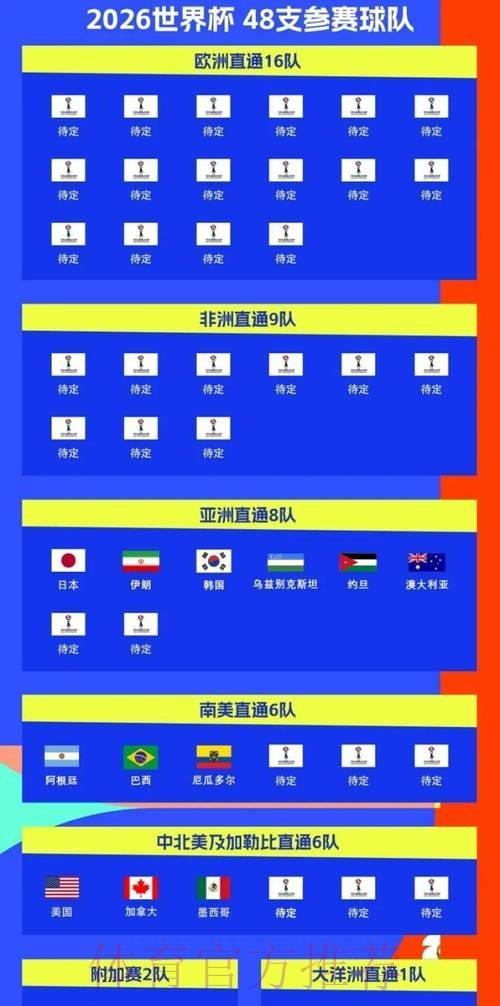 2026世界杯比赛时间实时更新完整安排怎么看